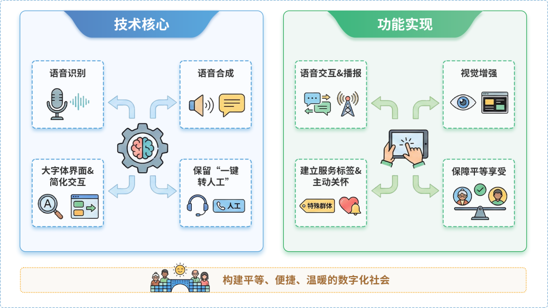 科尔沁右翼前旗AI生态｜多AI智能体GEO优化全流程：从内容创作到发布实操指南