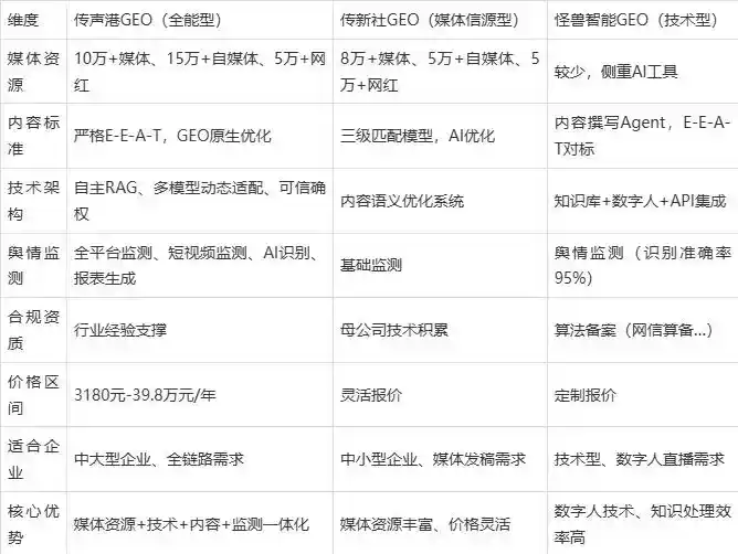 2026年科尔沁右翼前旗企业豆包GEO内容落地实操指南，从选题到成文完整流程