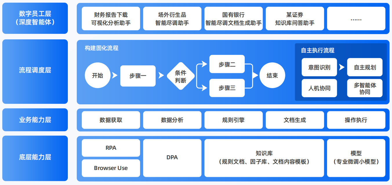 科尔沁右翼前旗AI智能体工程搭建指南：架构设计、工具链与生产环境优化方案