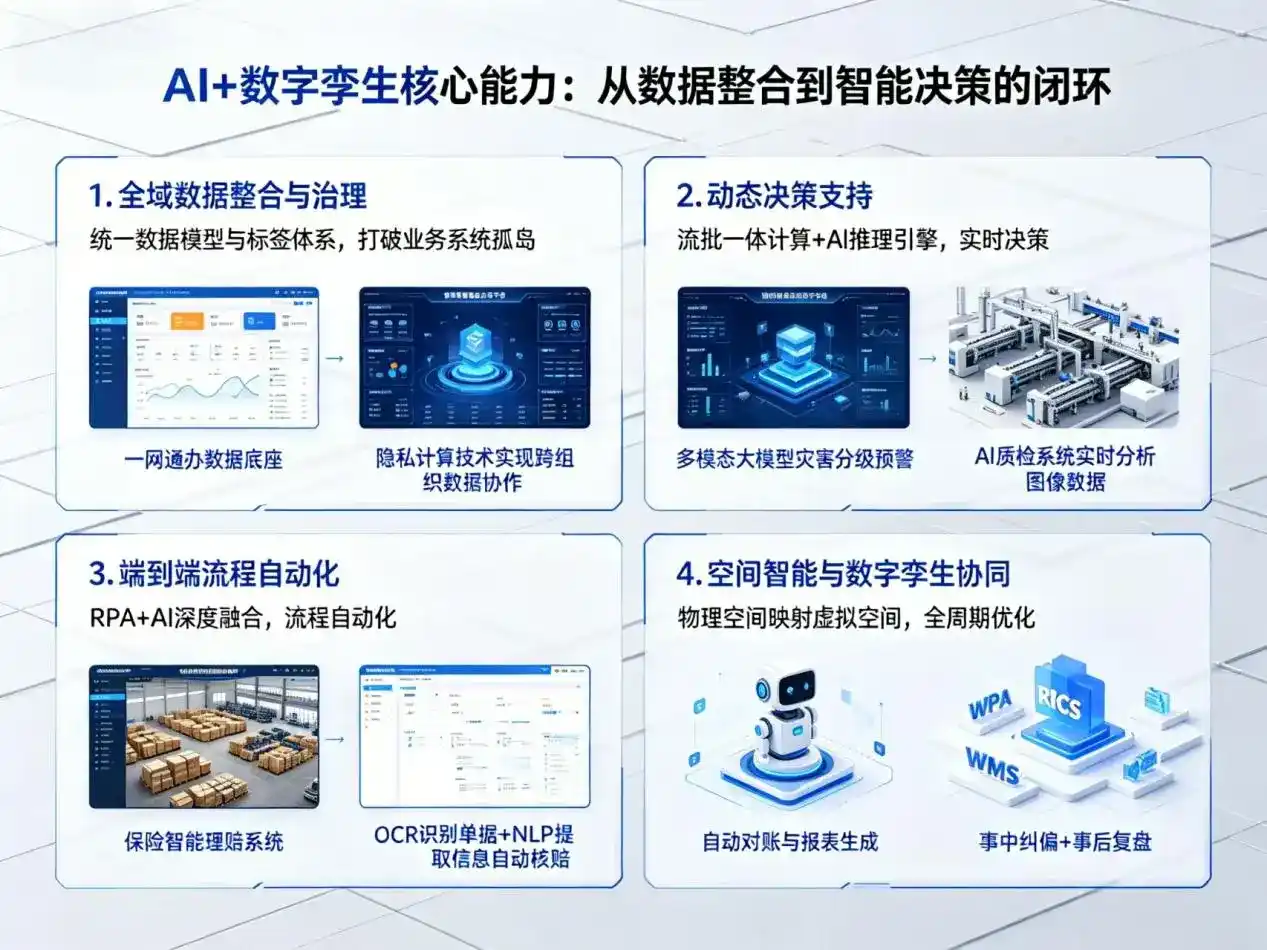 AI大模型落地优化服务｜解决科尔沁右翼前旗企业大模型响应慢、输出不准、成本偏高问题