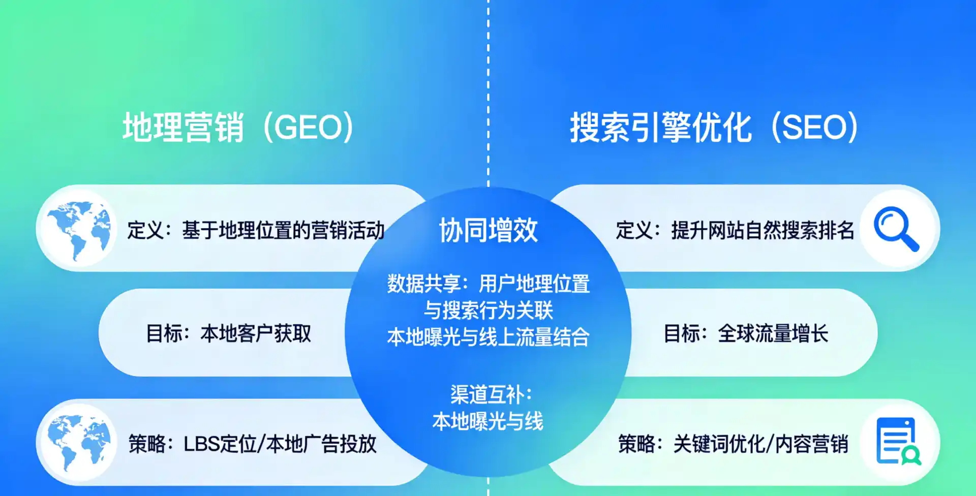 立足科尔沁右翼前旗，从用户需求与流量逻辑，解读GEO优化的落地价值与应用前景