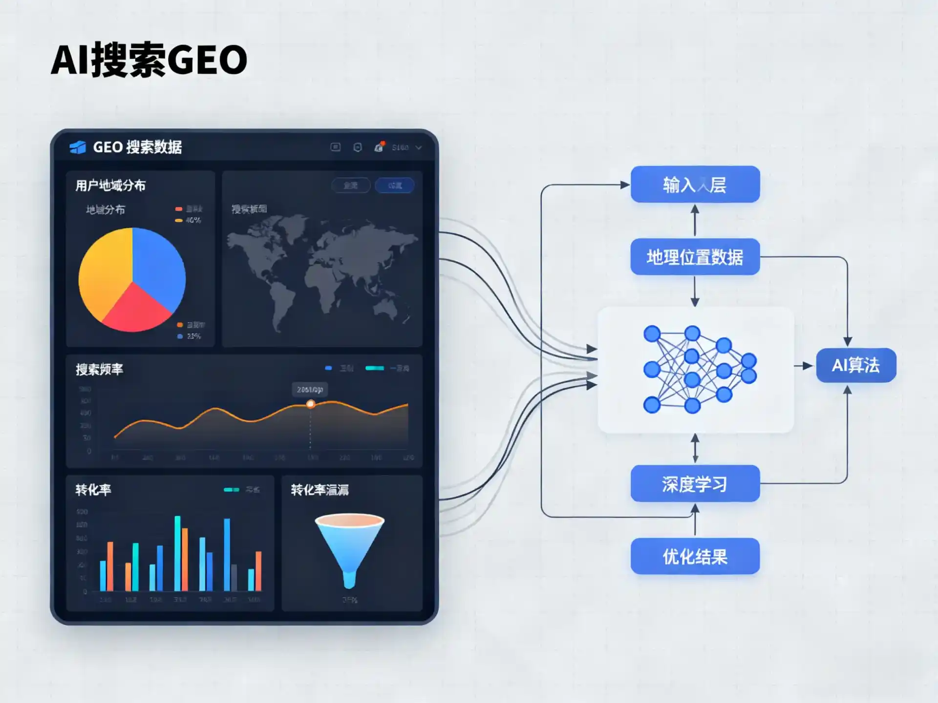 科尔沁右翼前旗GEO优化服务商该如何筛选？生成式引擎优化行业实践观察